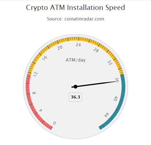 Источник изображения: coinatmradar.com