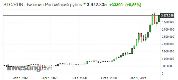 Источник изображения: investing.com