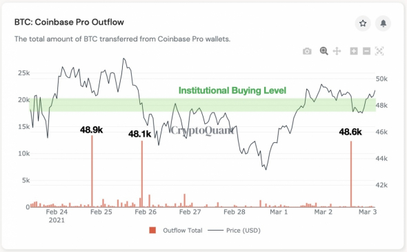 Источник изображения: cryptoquant.com