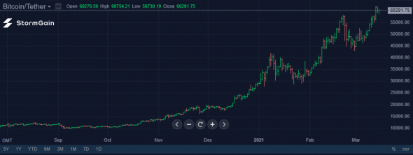 Источник изображения: криптовалютная биржа StormGain