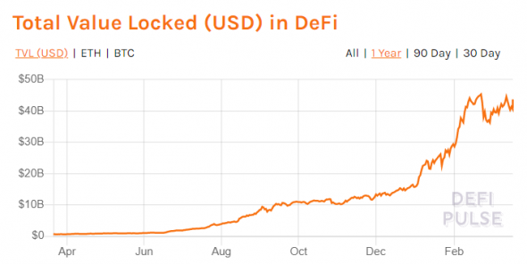 Источник изображения: defipulse.com