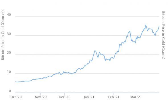 Источник изображения: cointelegraph.com