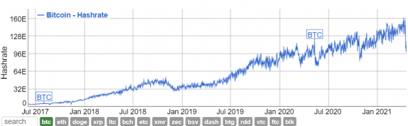 Комиссия в сети Bitcoin подскочила до $70