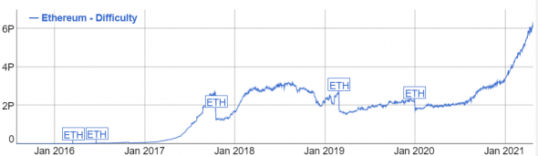 Видеокарты подешевеют? Bitmain презентует супер-асик для Ethereum