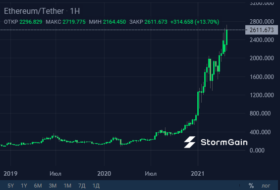 Видеокарты подешевеют? Bitmain презентует супер-асик для Ethereum