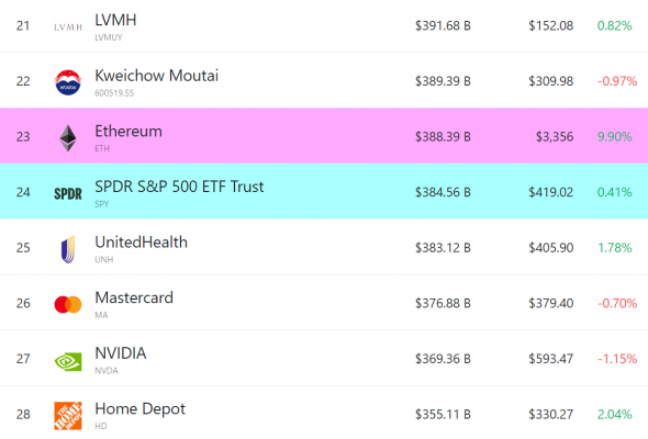 Ethereum по $10 000