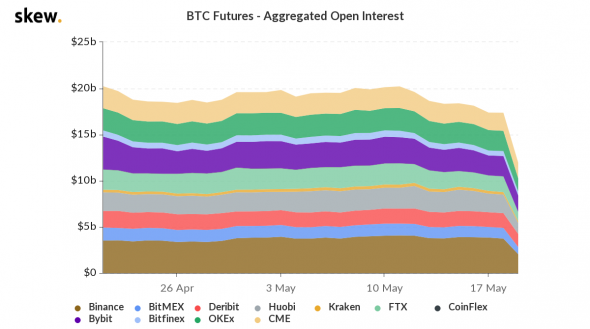 Коррекция Bitcoin принесла оздоровление рынку