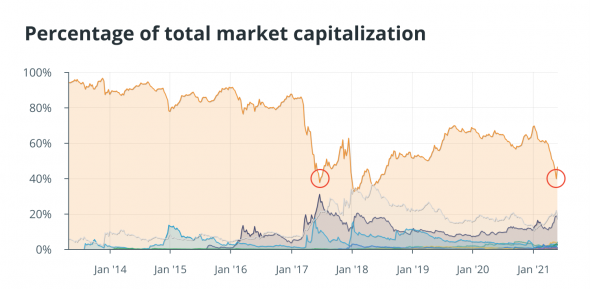 Три метрики восстановления Bitcoin