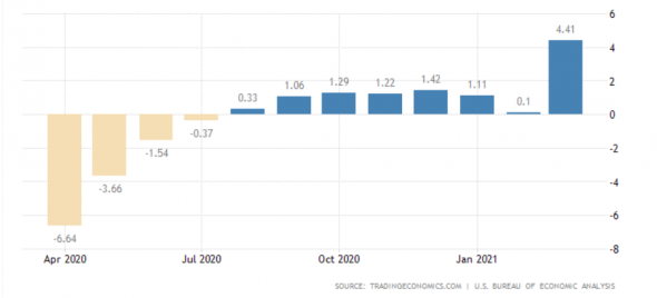 Инфляция усиливает интерес к золотым токенам