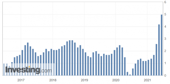 Инфляция усиливает интерес к золотым токенам