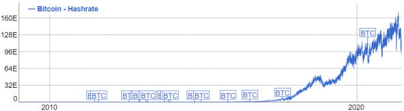 Себестоимость добычи Bitcoin – самый надежный уровень поддержки