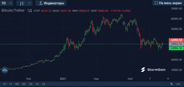 Майнеры Китая обходят запреты