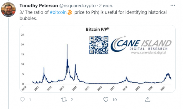 Сложность майнинга снизилась на рекордные 27%. Как это повлияет на Bitcoin?