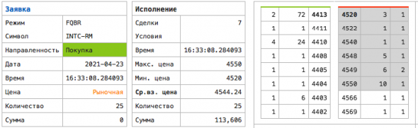 7 мифов про рыночную заявку