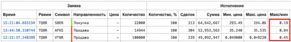 7 мифов про рыночную заявку