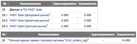 Прямой доступ к Московской Бирже по протоколу FAST. Ресурсы, цены, особенности.