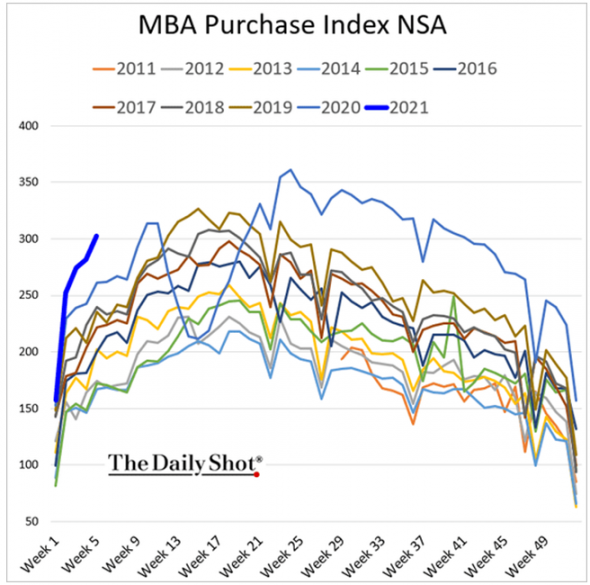 Жилищный рынок США.