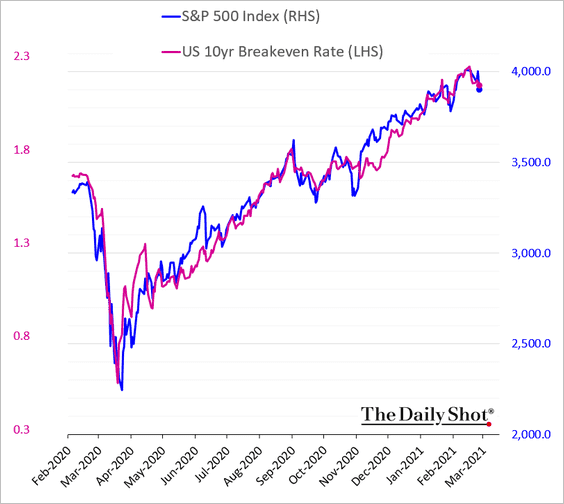 Один старый метод, как легко и просто (?) предсказать S&P