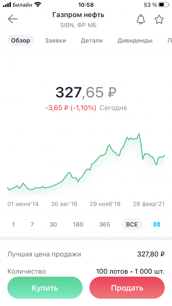 Покупка Татнефть преф, Газпромнефть