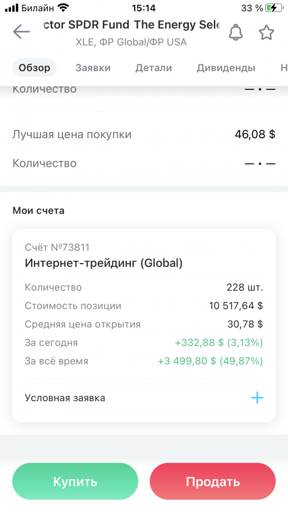 ETF нефтегаз