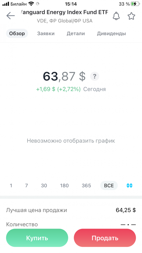 ETF нефтегаз