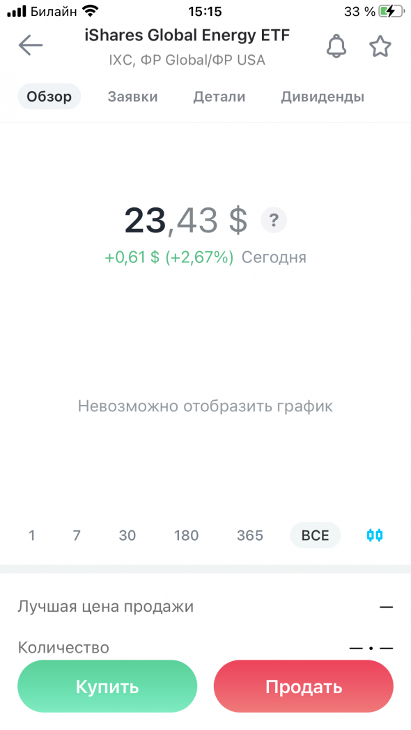 ETF нефтегаз