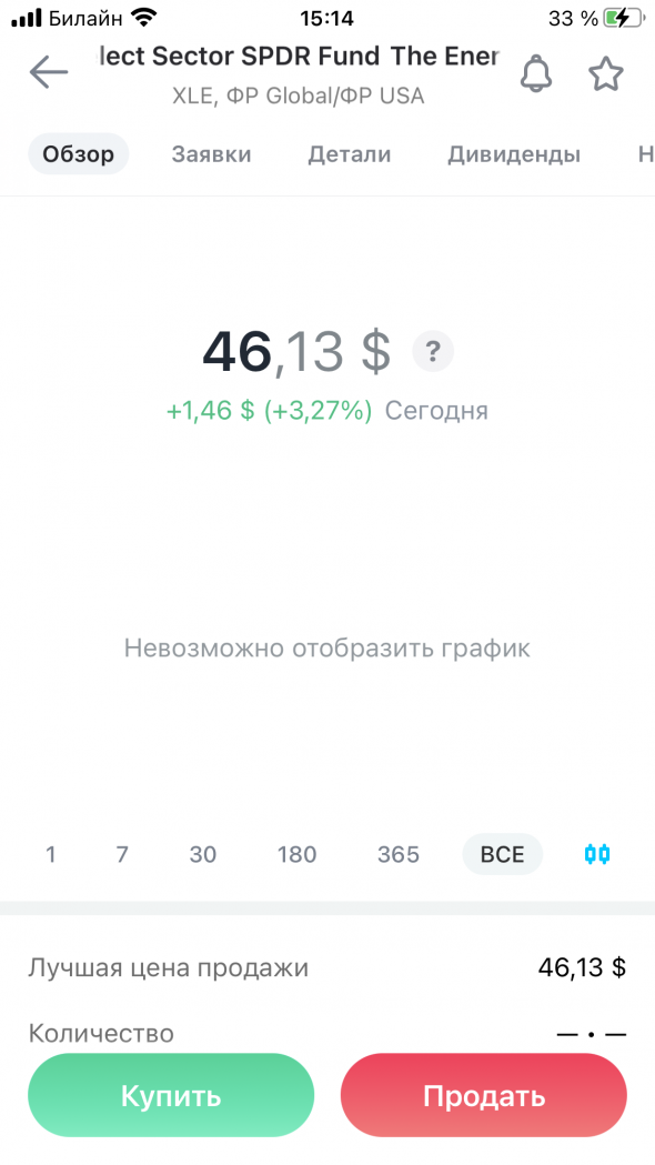 ETF нефтегаз