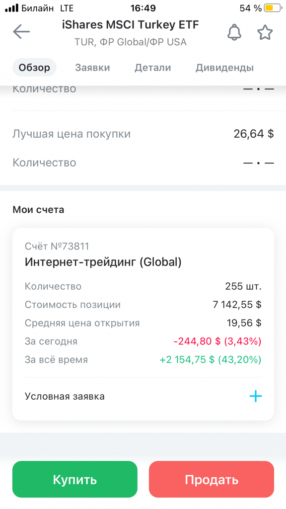 ETF Индии , Турции