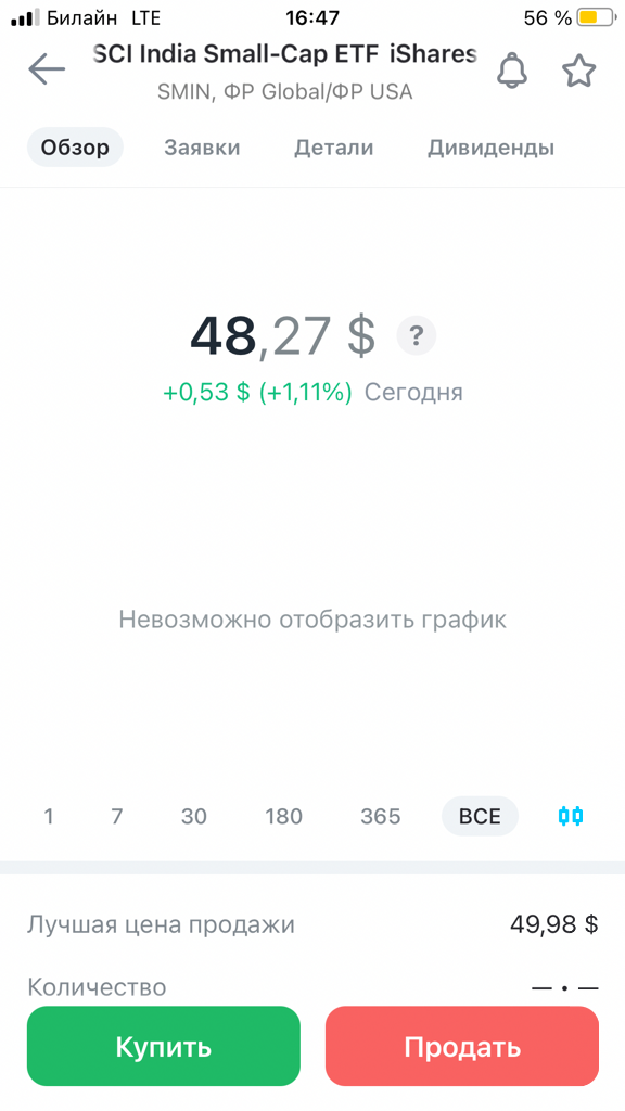 ETF Индии , Турции