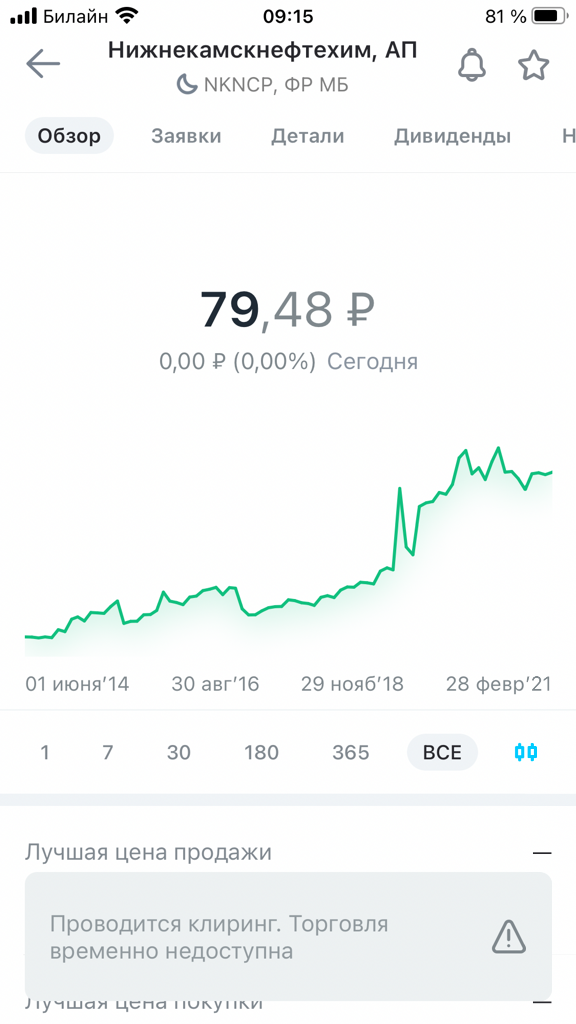 Казаньоргсинтез, Нижнекамскнефтехим