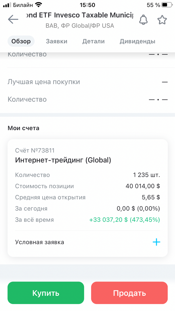 Invesco Taxable Municipal Bond ETF