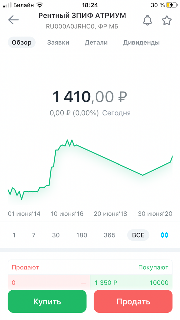 Инвестиции в недвижимость reit, зпиф