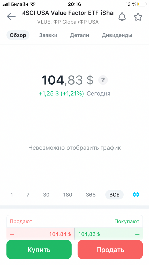 Vanguard value, msci value factor