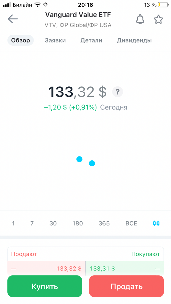 Vanguard value, msci value factor