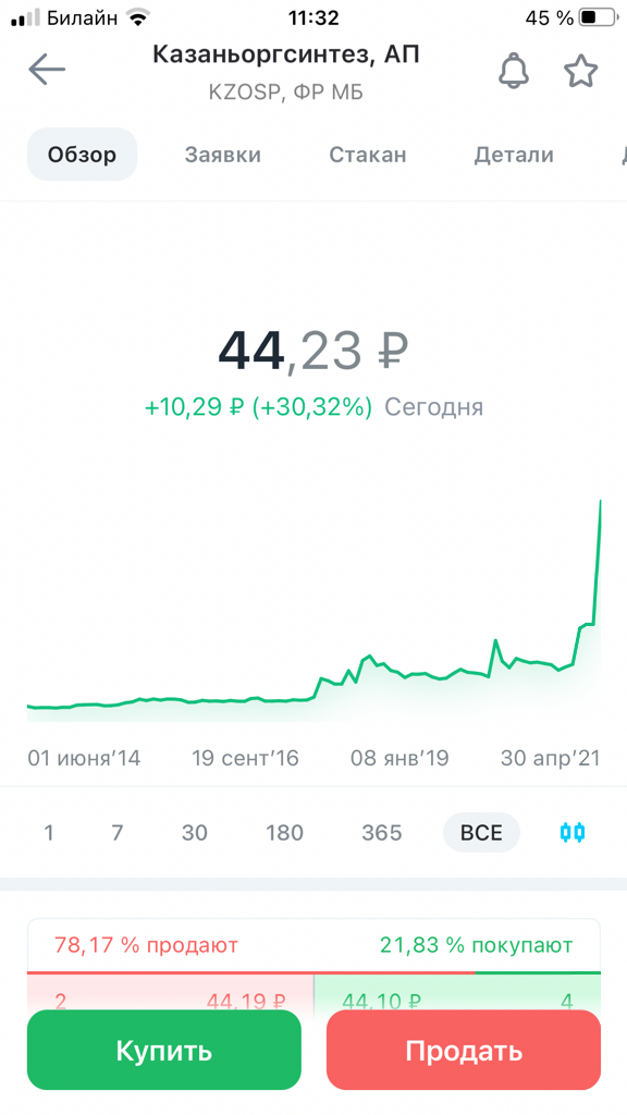 Казаньоргсинтез, Нижнекамскнефтехим