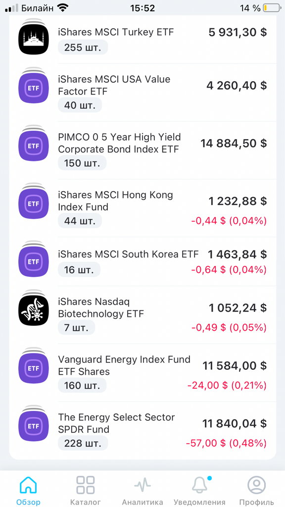 ETF и иностранные бумаги