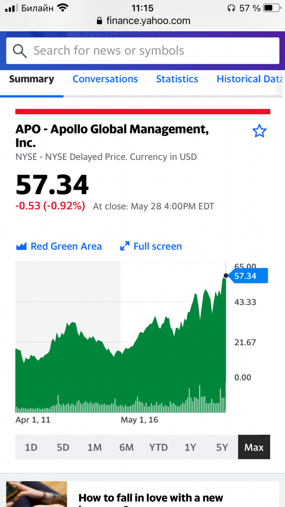 Apollo Global Management