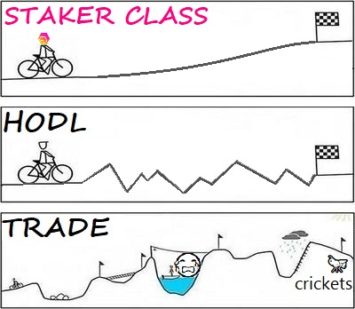 HODL vs Staking: какая стратегия лучшая