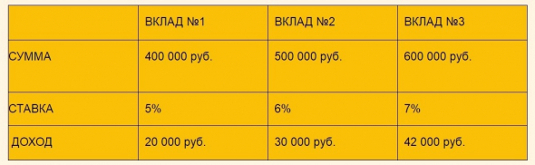 Налог на миллионеров и желающих ими стать