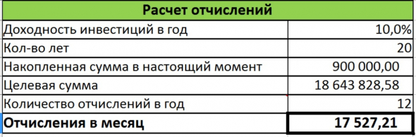 Как накопить на квартиру. Считаем правильно.