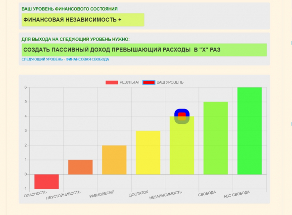 Уровни финансового состояния. Оцифрованы и готовы вас посчитать.