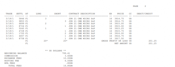 Public trading 19.03.21