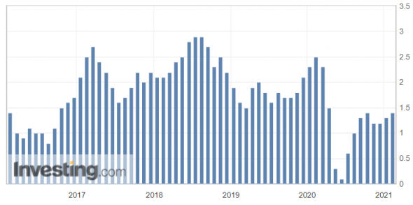 ИПЦ, г/г (%)