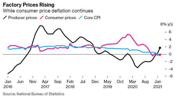 Источник изображения: bloomberg.com