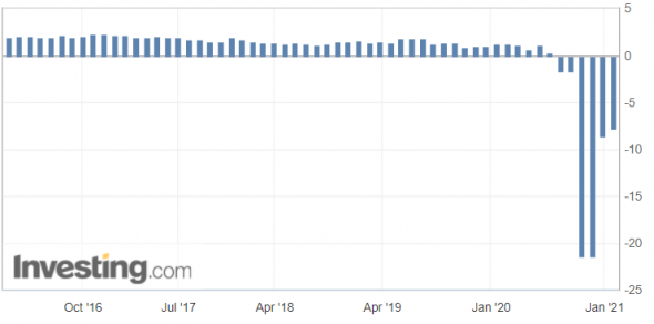 ВВП, % (г/г)