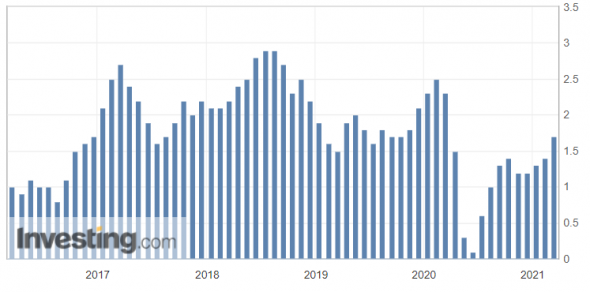 ИПЦ, г/г (%)