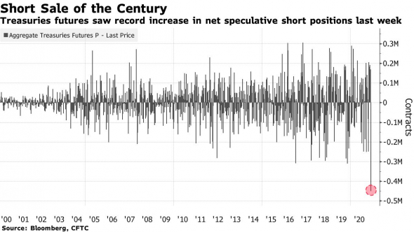 Источник изображения: bloomberg.com