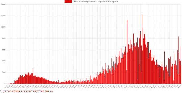 Источник изображения: coronavirus-monitor.info