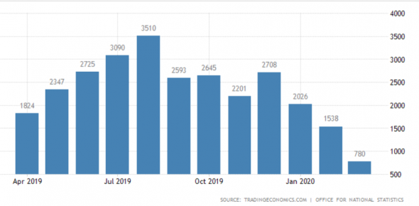 Доходы Великобритании от туризма, &pound;млн