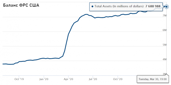 Источник изображения: federalreserve.gov